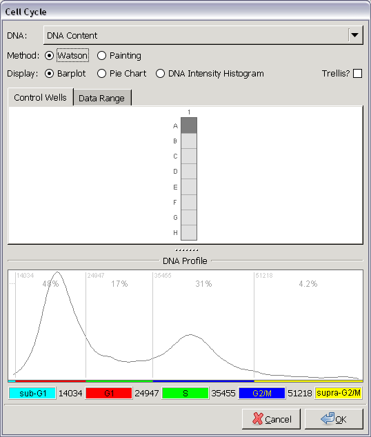 A cell cycle analysis menu for HCS data analysis and visualization