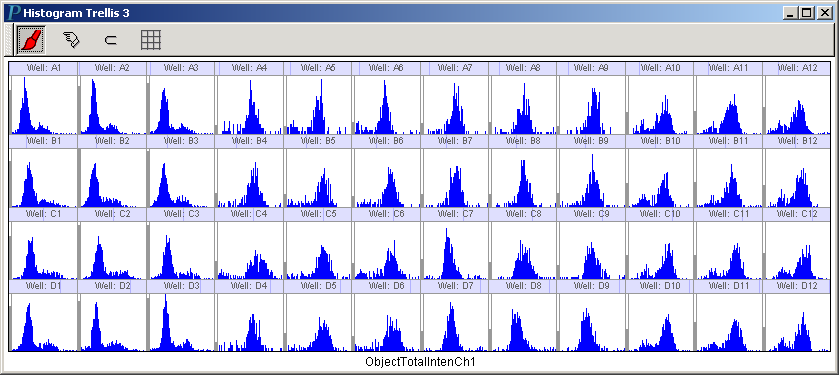a trellis of dna profiles, a high-content screening experiment.