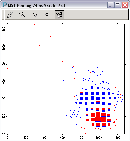 MST planing displayed as a variable resolution bivariate plot