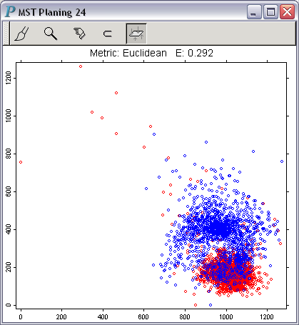 MST planing displayed as a scatterplot
