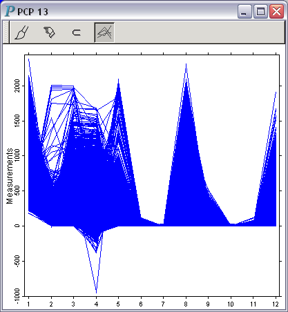 All axes share a common vertical scale