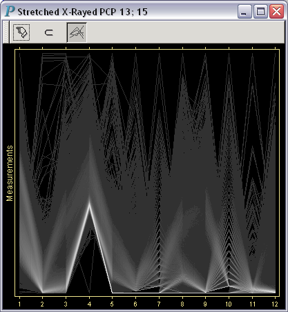 Using X-ray to see the pattern in the mess of a parallel
                      coordinate plot