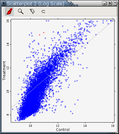 A traditional way to compare 2 numerical variables in a scatterplot